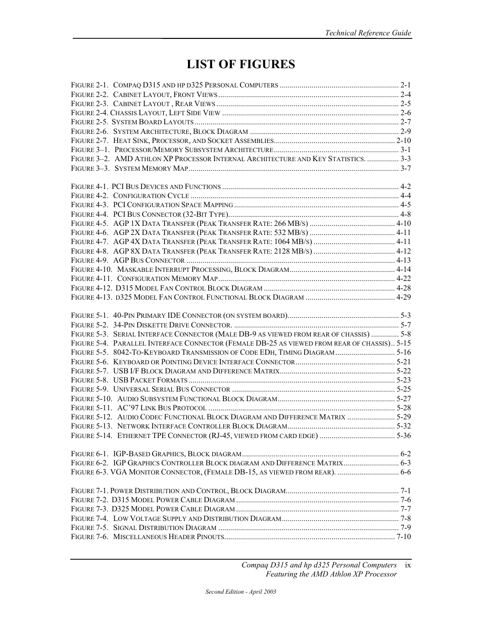 List of figures | HP D315 User Manual | Page 13 / 192