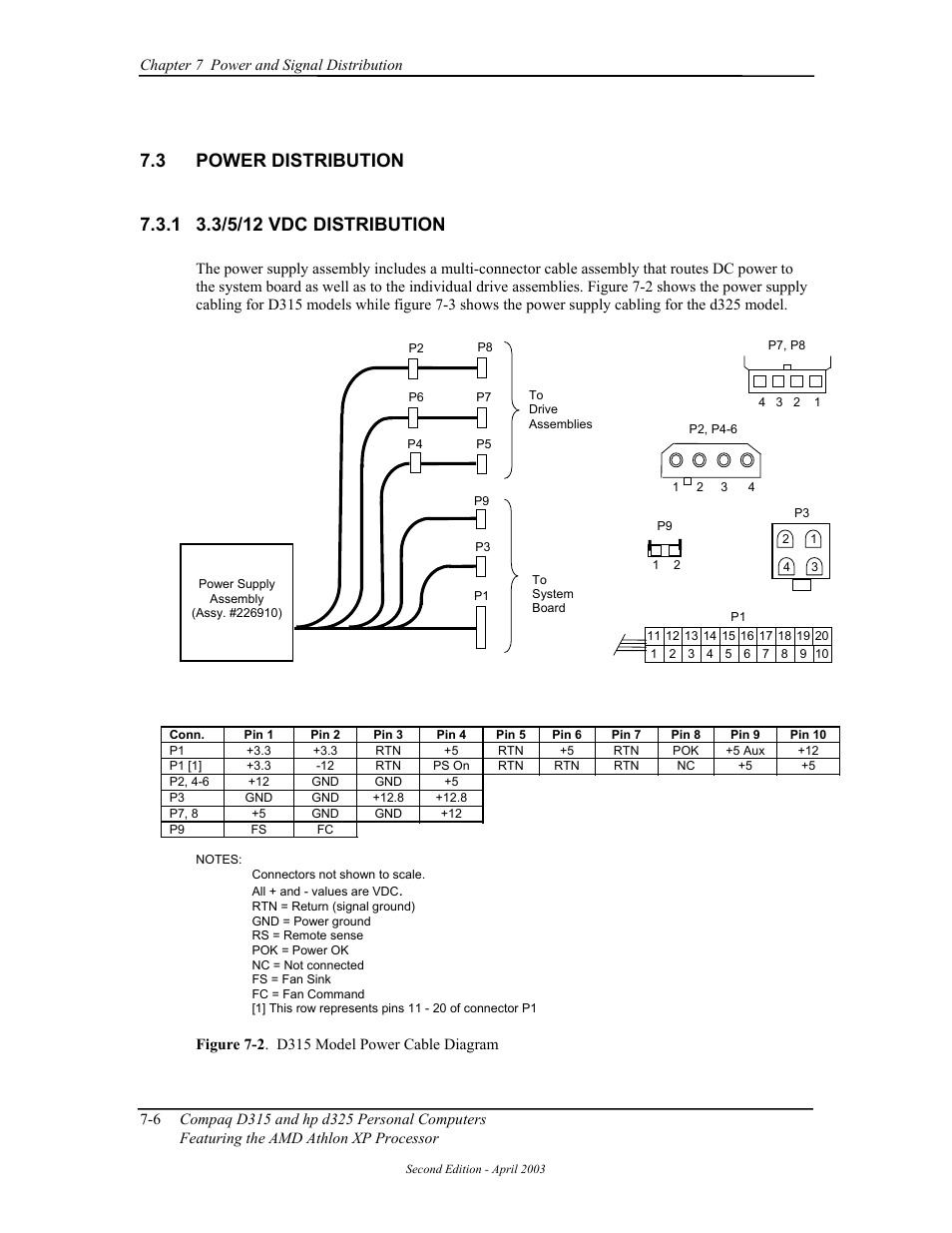 Power distribution, 3/5/12 vdc distribution, 3 power distribution | HP D315 User Manual | Page 130 / 192