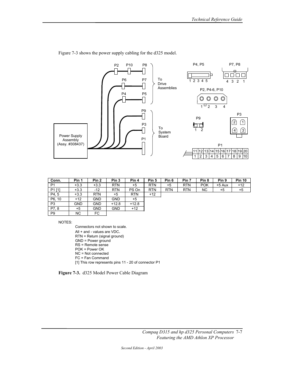 HP D315 User Manual | Page 131 / 192