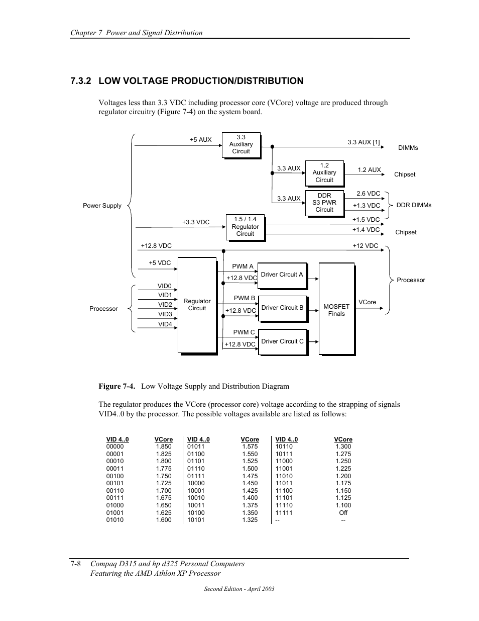 Low voltage production/distribution, 2 low voltage production/distribution | HP D315 User Manual | Page 132 / 192