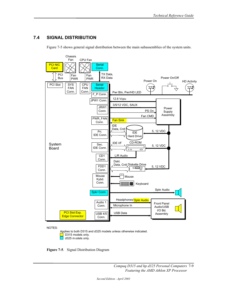 Signal distribution, 4 signal distribution | HP D315 User Manual | Page 133 / 192