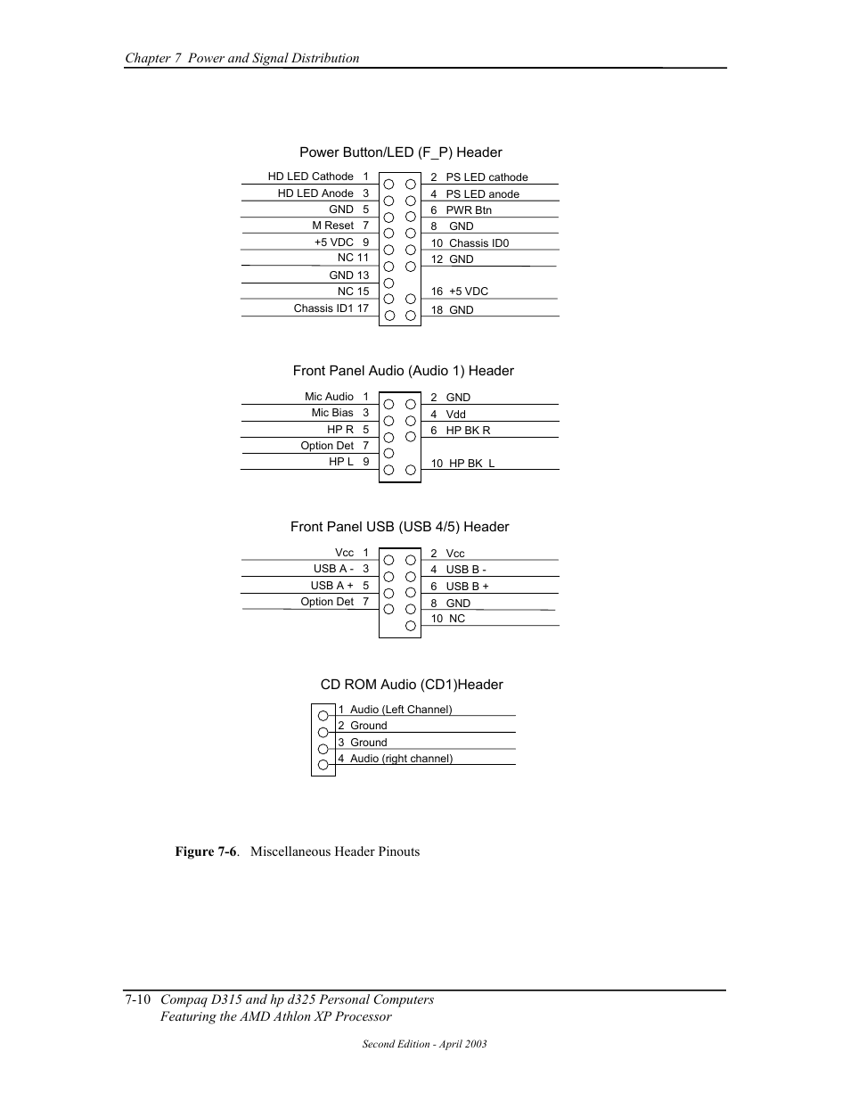 HP D315 User Manual | Page 134 / 192