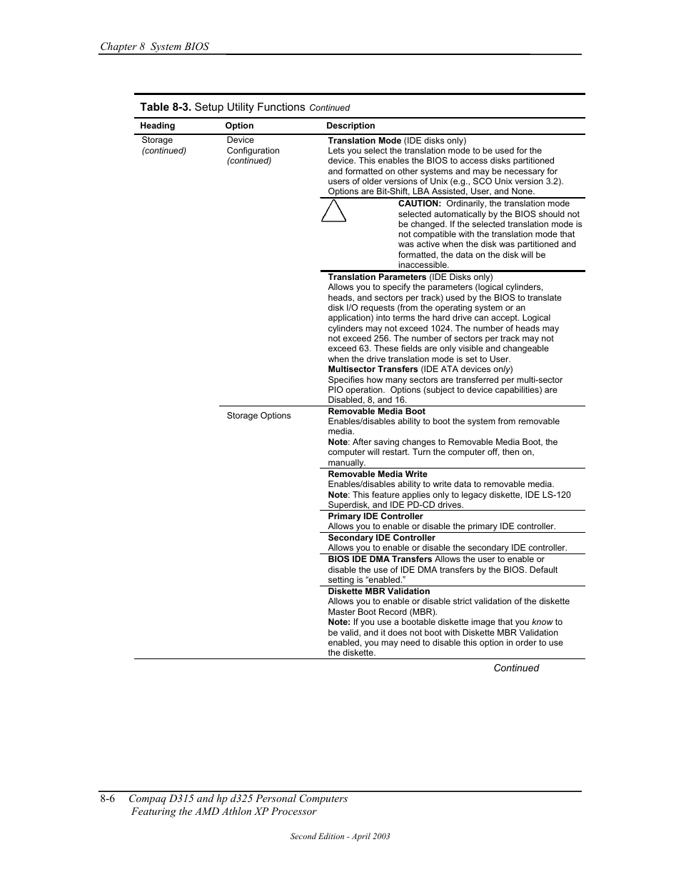 HP D315 User Manual | Page 140 / 192