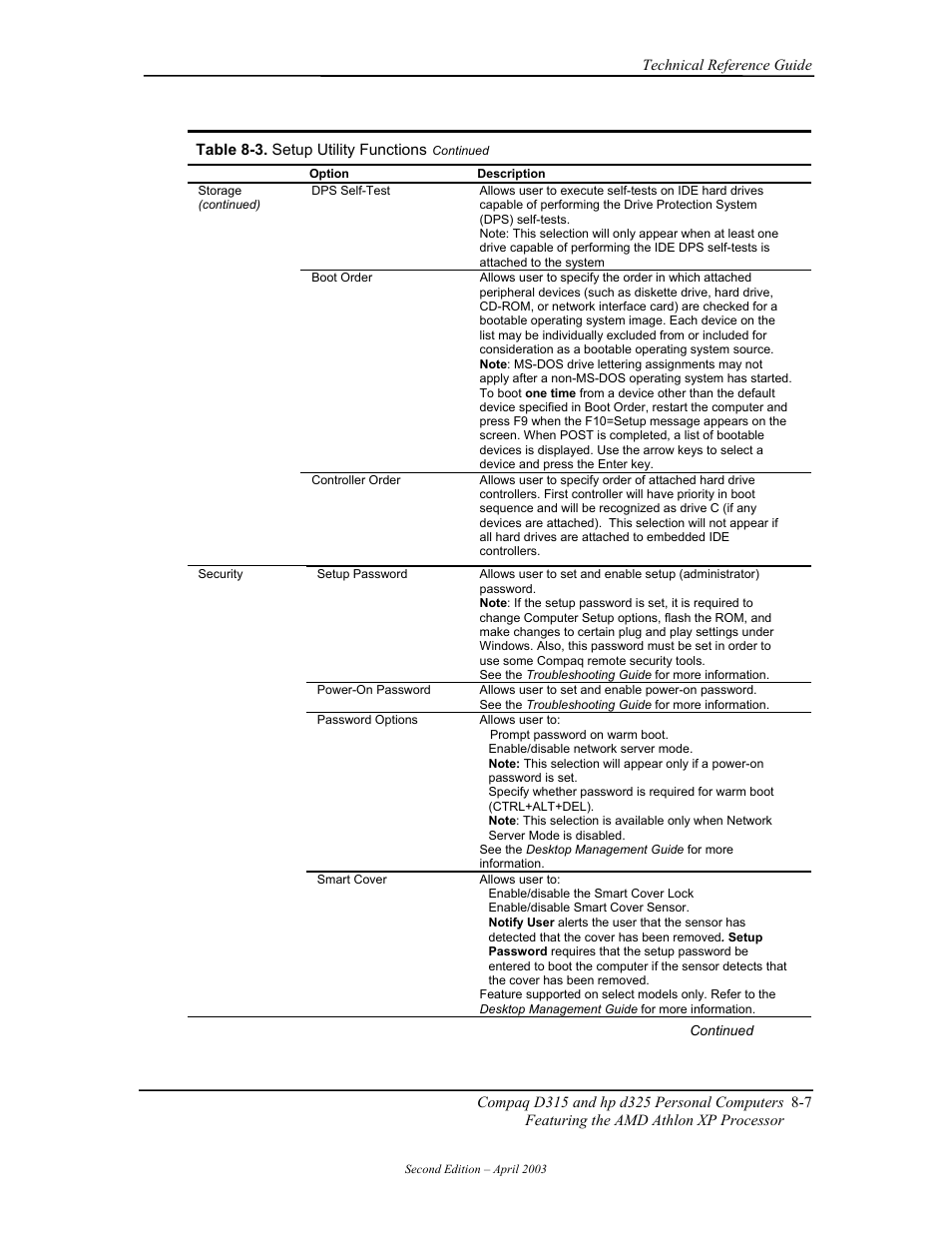 HP D315 User Manual | Page 141 / 192