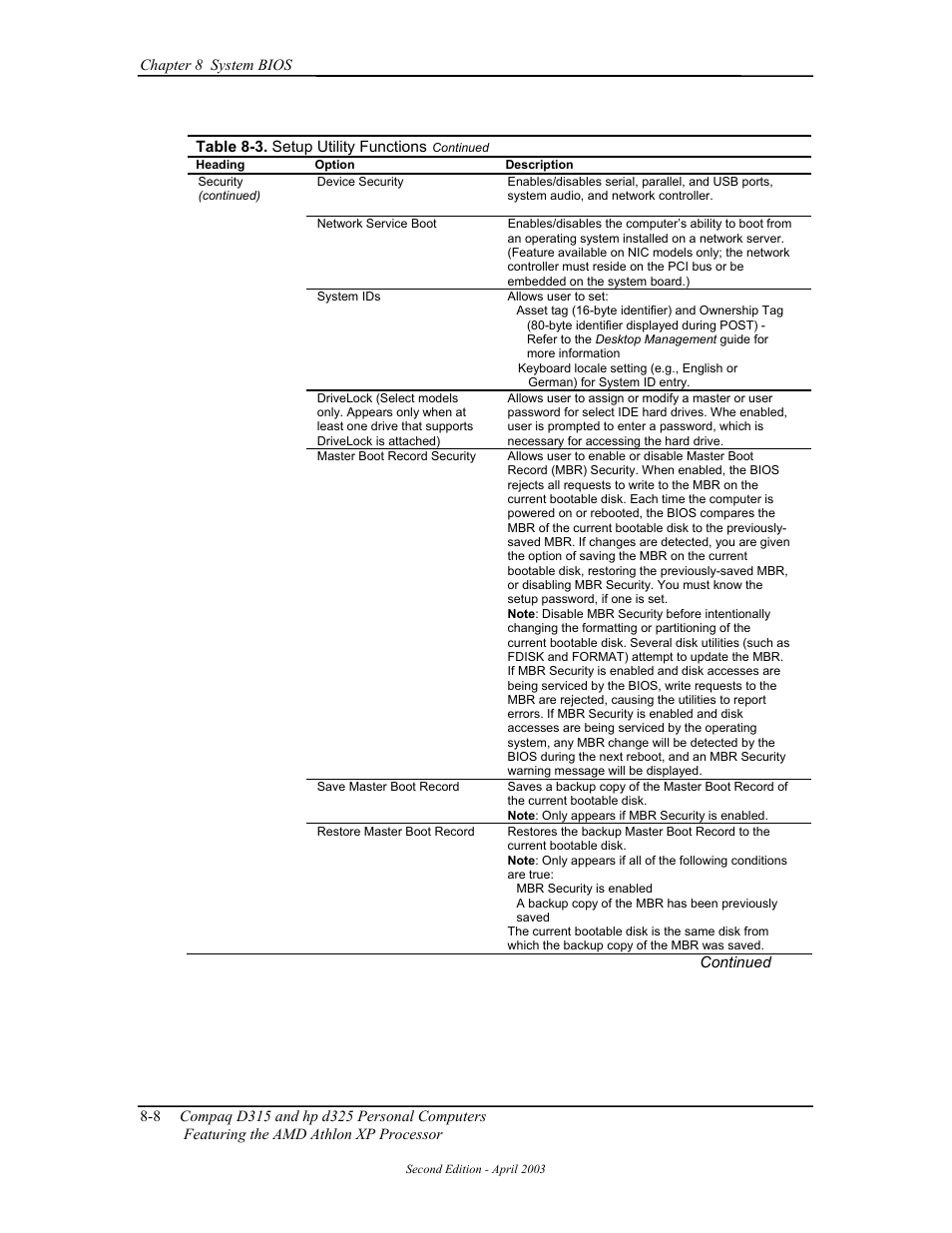 HP D315 User Manual | Page 142 / 192