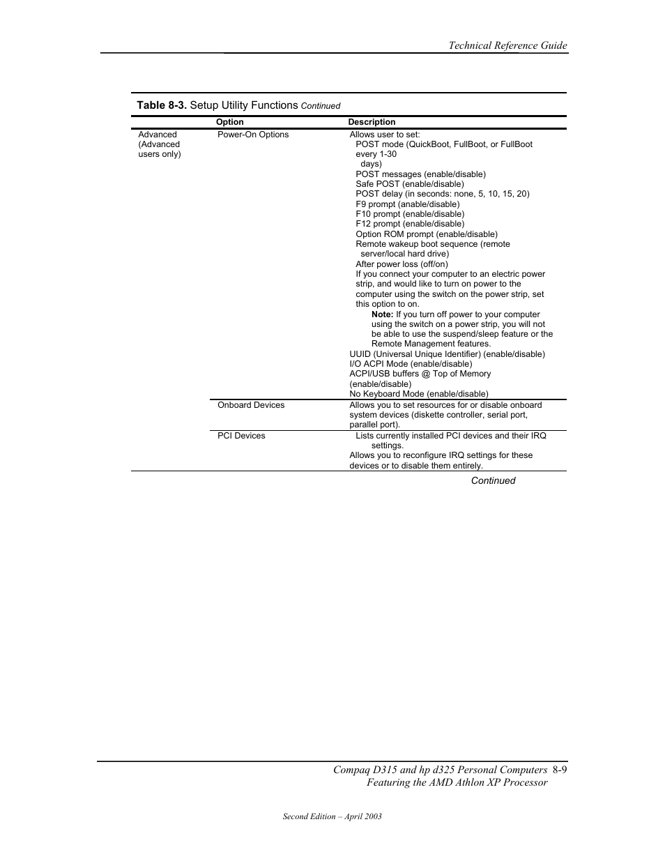 HP D315 User Manual | Page 143 / 192