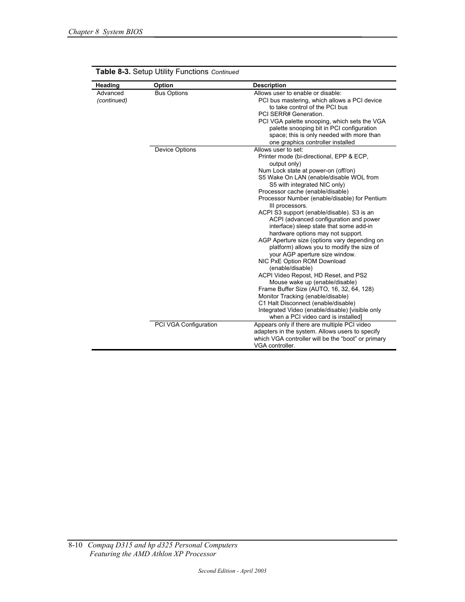 HP D315 User Manual | Page 144 / 192