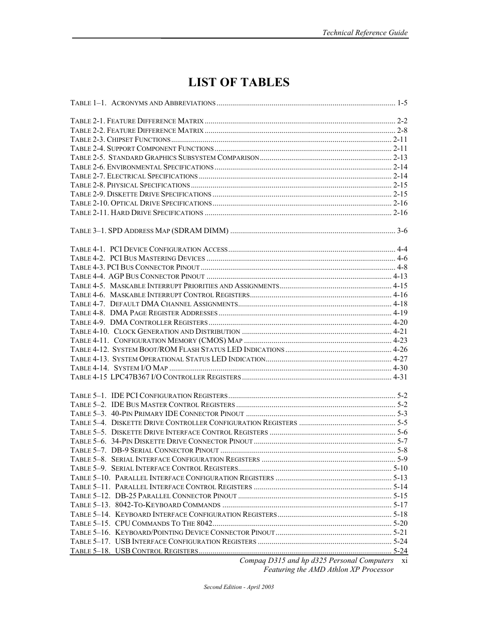 List of tables | HP D315 User Manual | Page 15 / 192