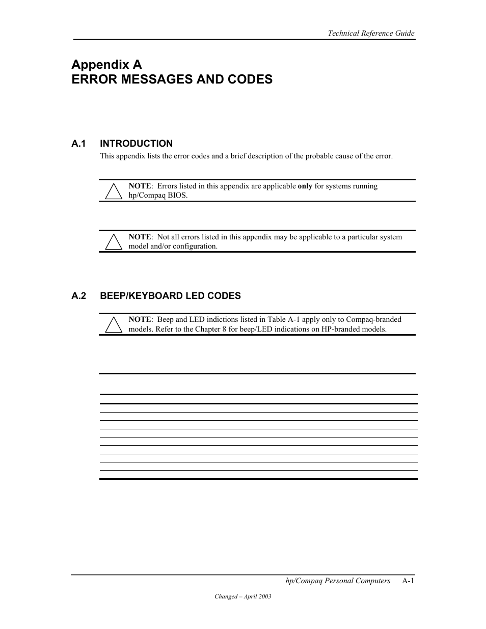 Appendix a error messages and codes, Introduction, Beep/keyboard led codes | A.2 beep/keyboard led codes | HP D315 User Manual | Page 151 / 192