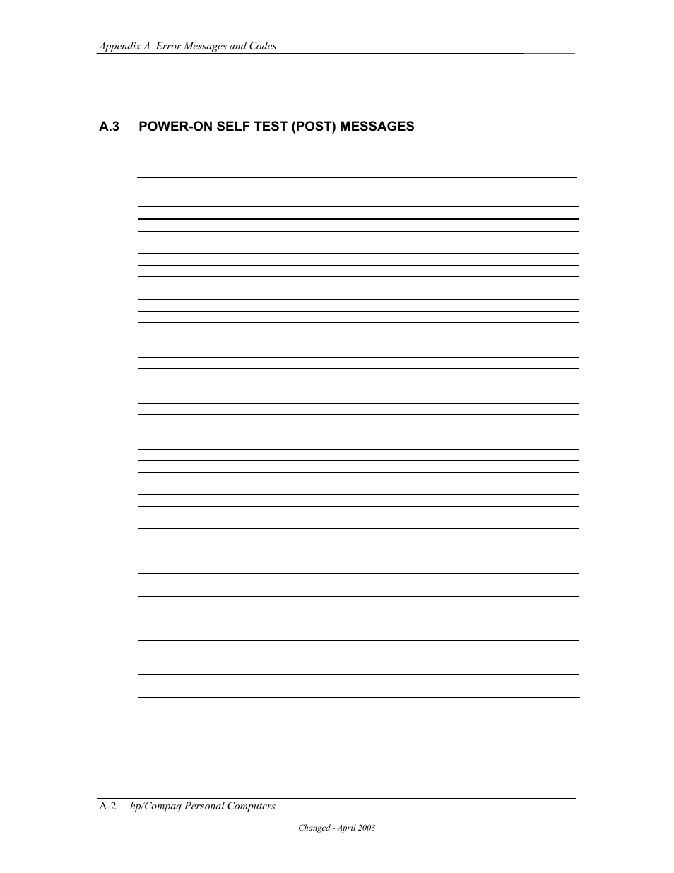 Power-on self test (post) messages, A.3 power-on self test (post) messages | HP D315 User Manual | Page 152 / 192