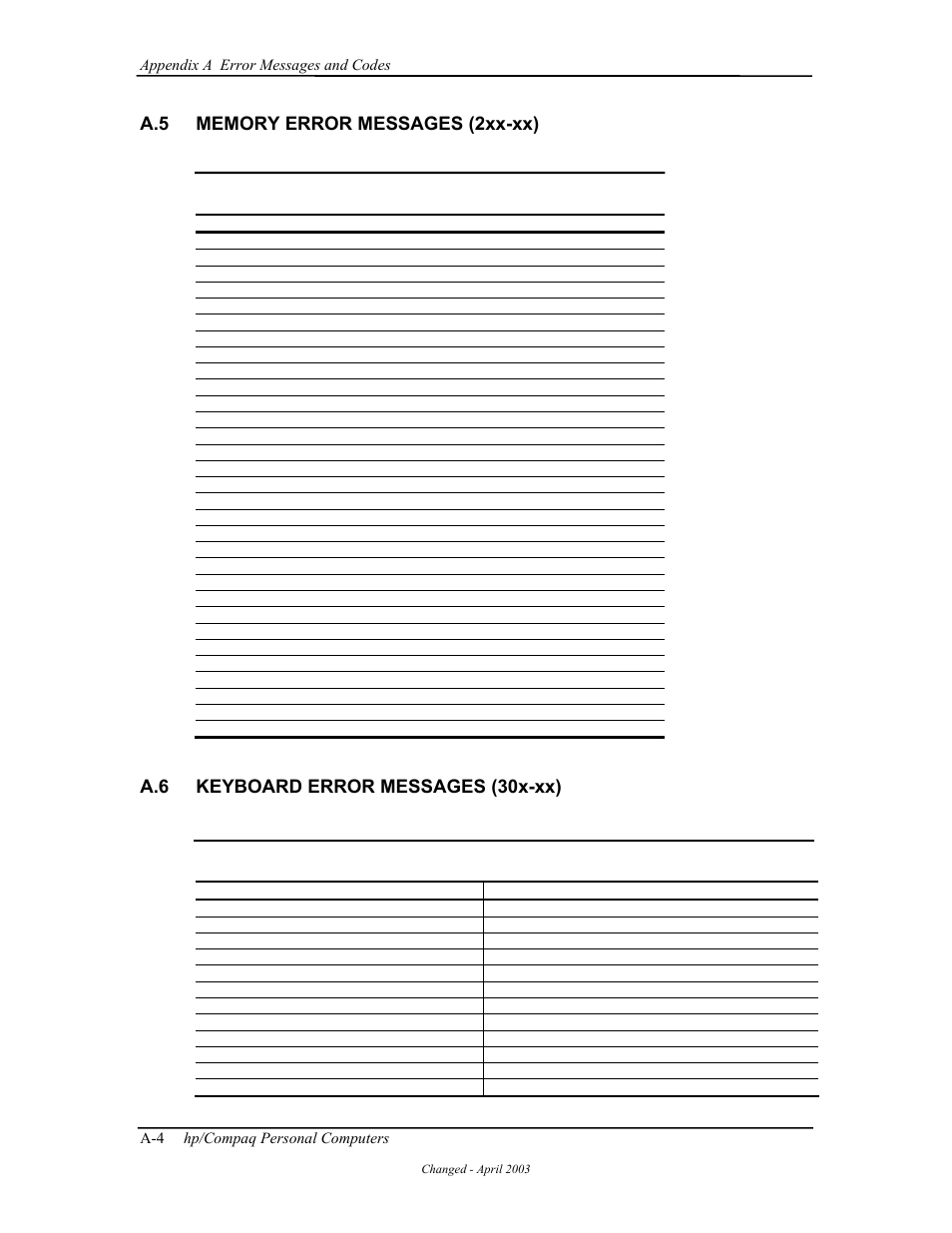 Memory error messages (2xx-xx), Keyboard error messages (30x-xx), A.6 keyboard error messages (30x-xx) | HP D315 User Manual | Page 154 / 192