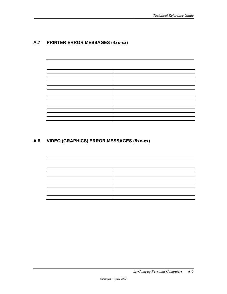 Printer error messages (4xx-xx), Video (graphics) error messages (5xx-xx), A.7 printer error messages (4xx-xx) | A.8 video (graphics) error messages (5xx-xx) | HP D315 User Manual | Page 155 / 192