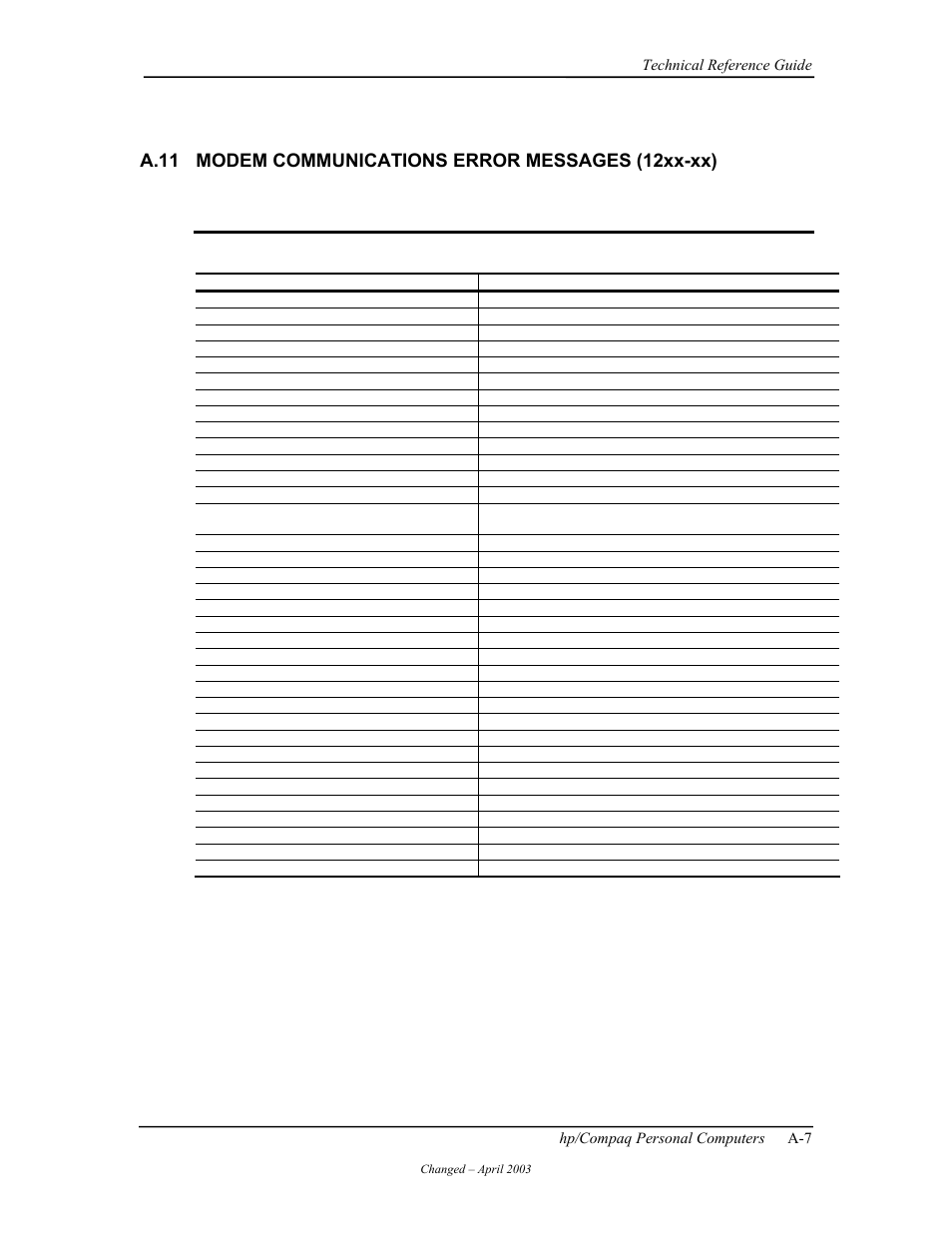 Modem communications error messages (12xx-xx), A.11 modem communications error messages (12xx-xx) | HP D315 User Manual | Page 157 / 192
