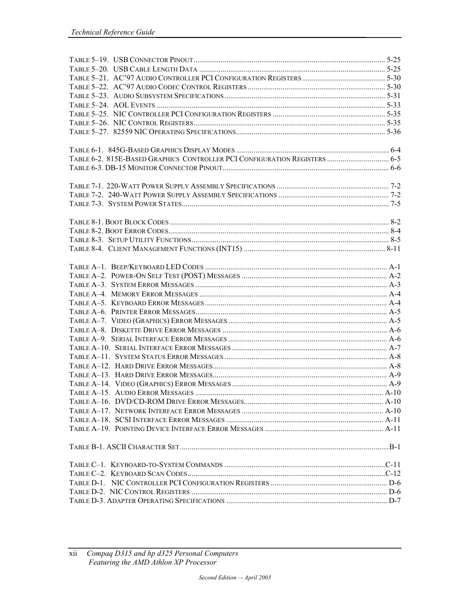 HP D315 User Manual | Page 16 / 192