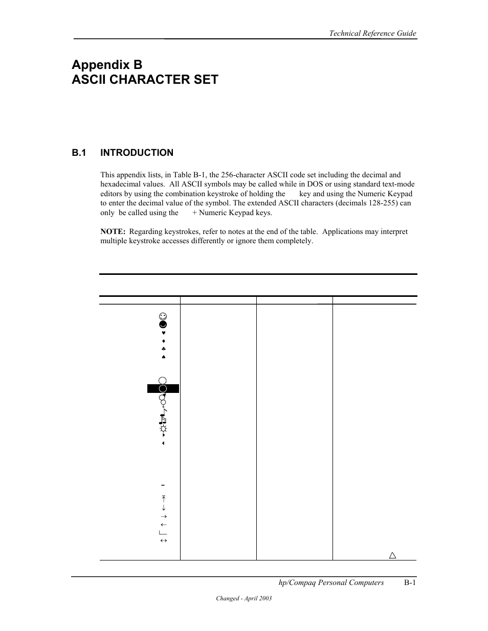 Appendix b ascii character set, Introduction, B.1 introduction | HP D315 User Manual | Page 163 / 192