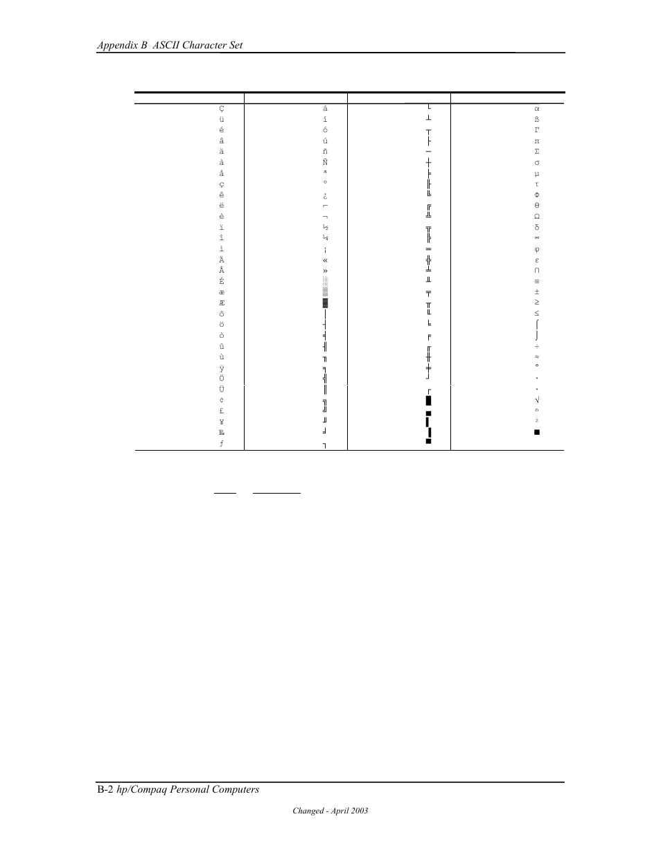 HP D315 User Manual | Page 164 / 192