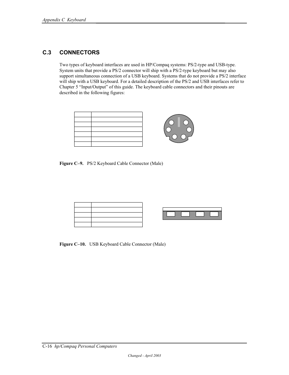 Connectors, C.3 connectors | HP D315 User Manual | Page 180 / 192