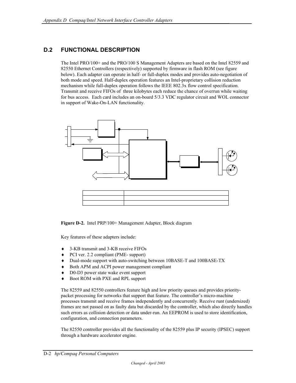 Functional description, D.2 functional description | HP D315 User Manual | Page 182 / 192
