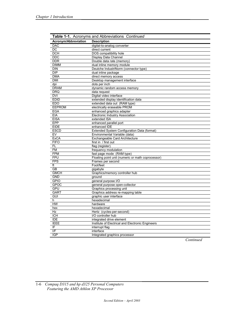 HP D315 User Manual | Page 22 / 192