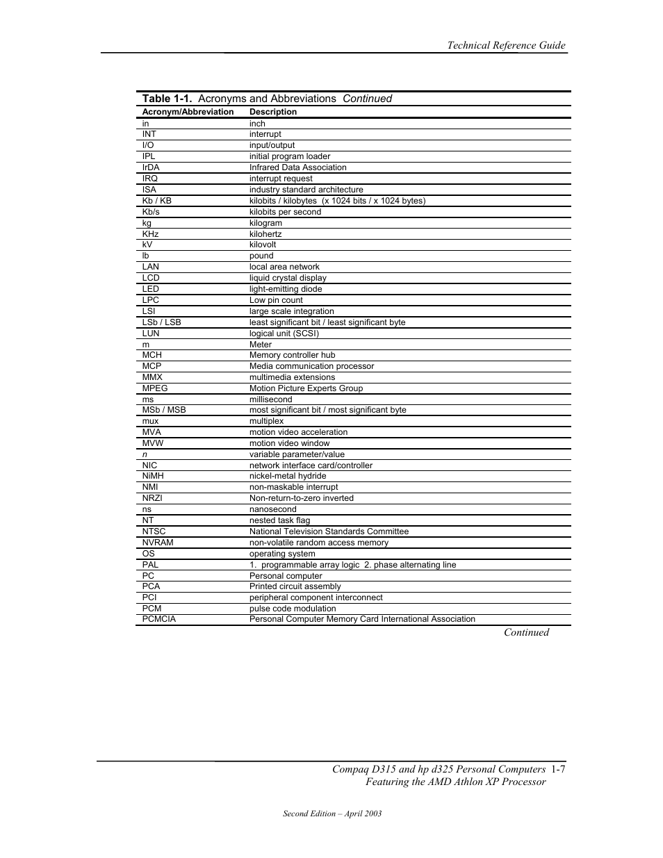 HP D315 User Manual | Page 23 / 192