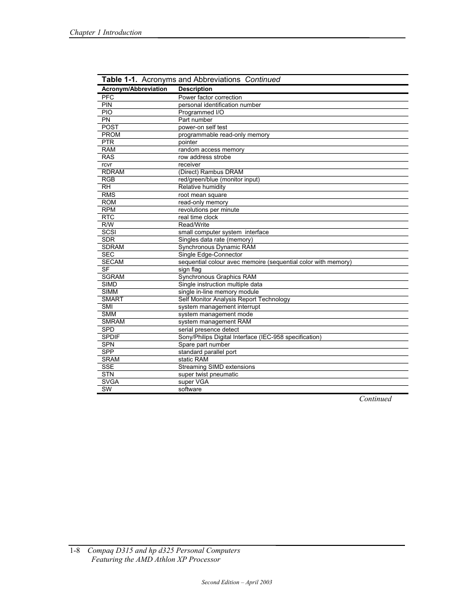 HP D315 User Manual | Page 24 / 192