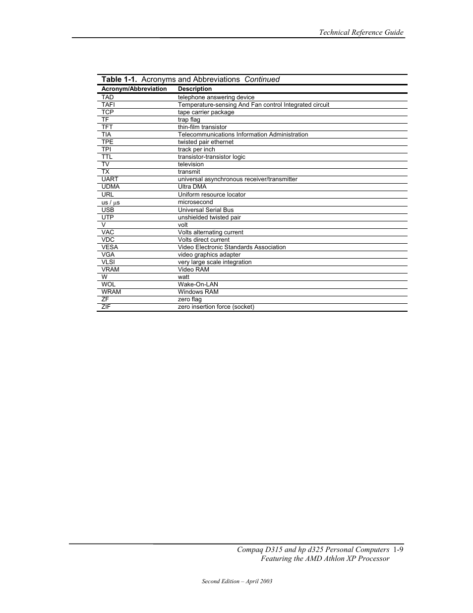 HP D315 User Manual | Page 25 / 192