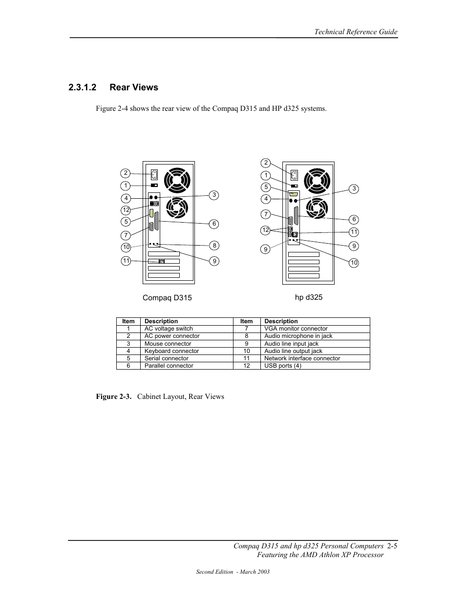 Rear views, 2 rear views | HP D315 User Manual | Page 31 / 192