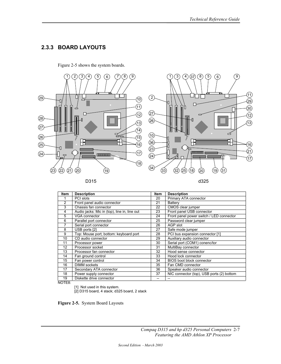 Board layouts, 3 board layouts | HP D315 User Manual | Page 33 / 192