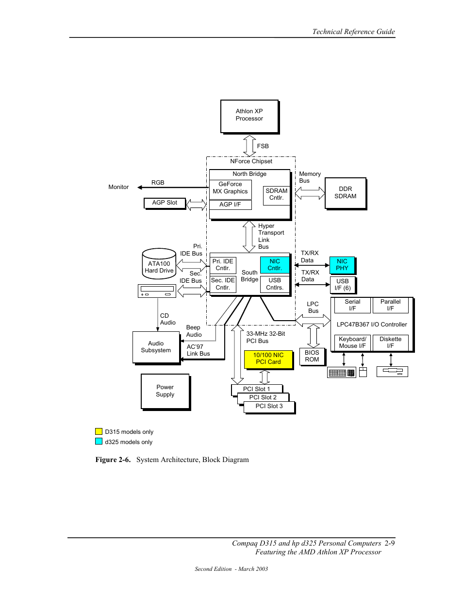 HP D315 User Manual | Page 35 / 192