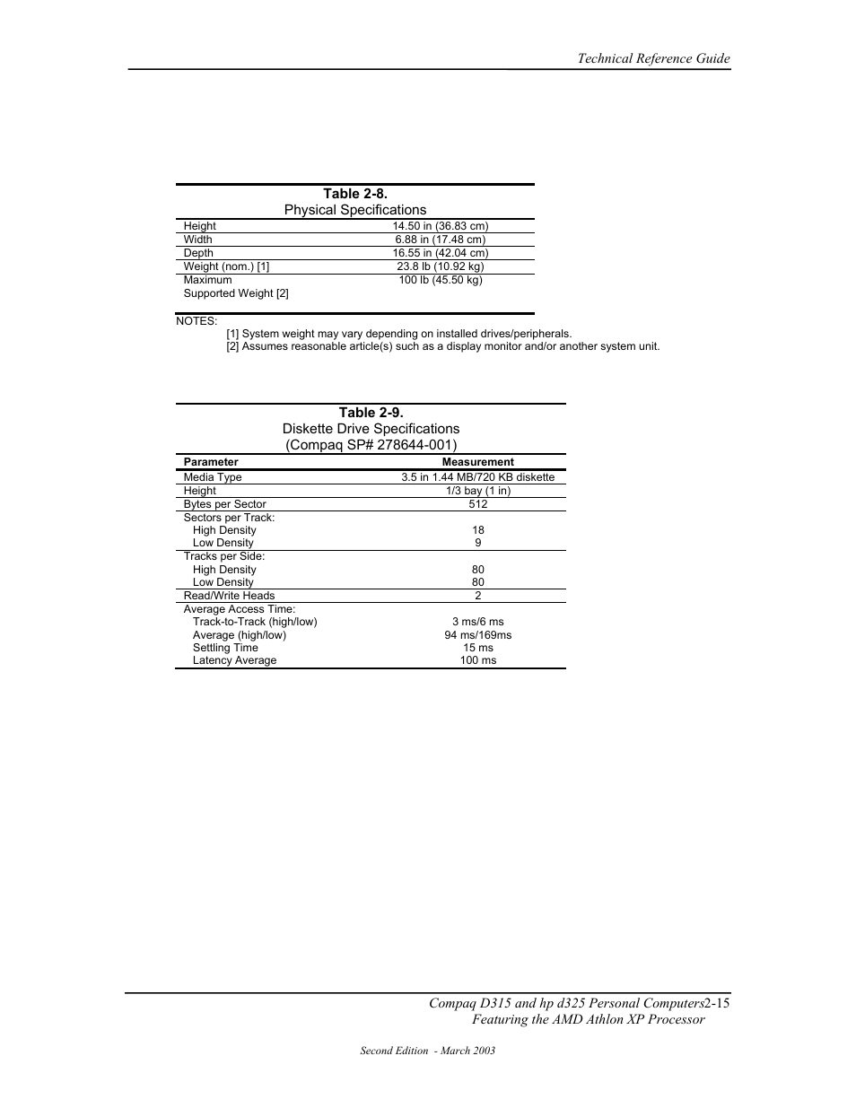 HP D315 User Manual | Page 41 / 192