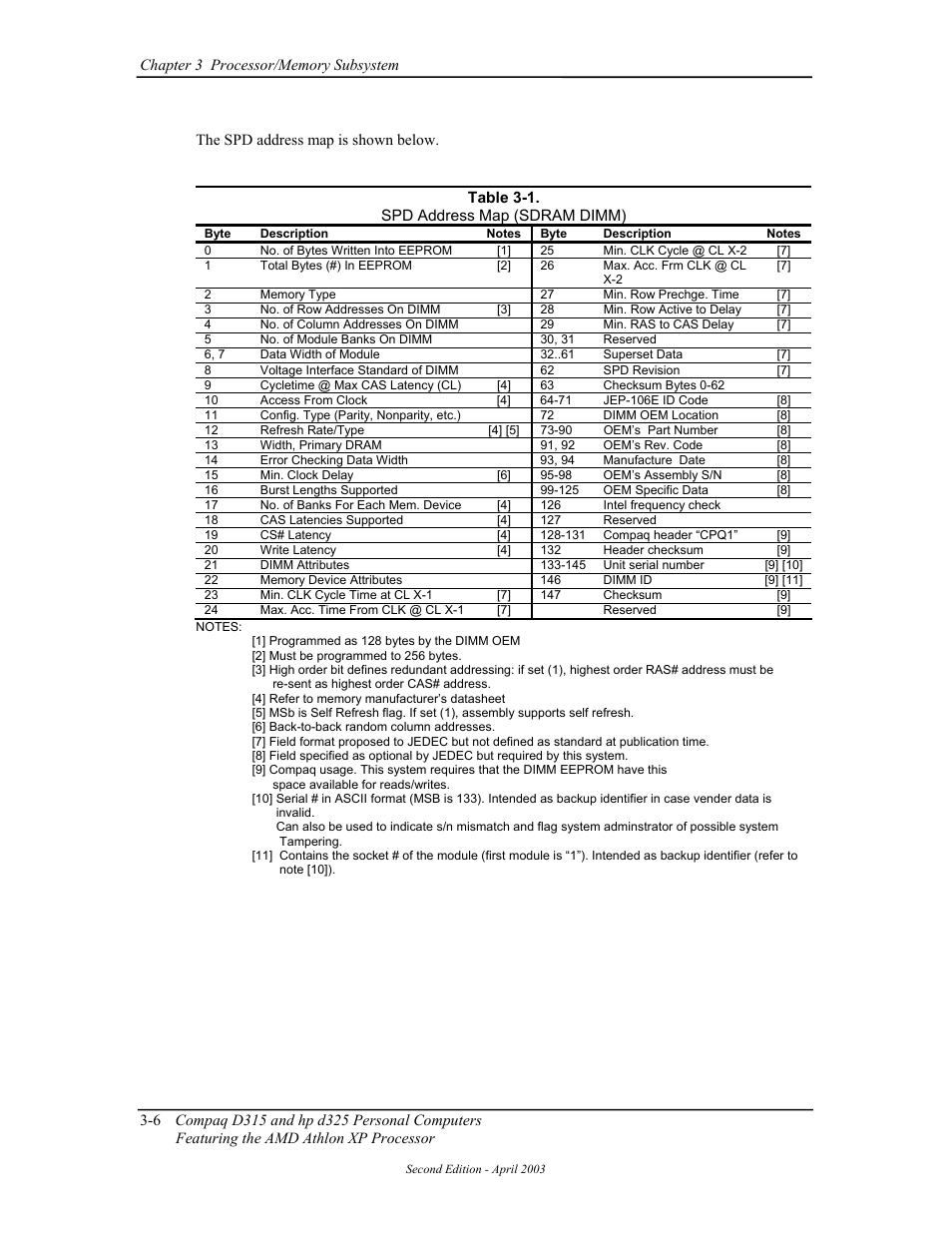 HP D315 User Manual | Page 48 / 192