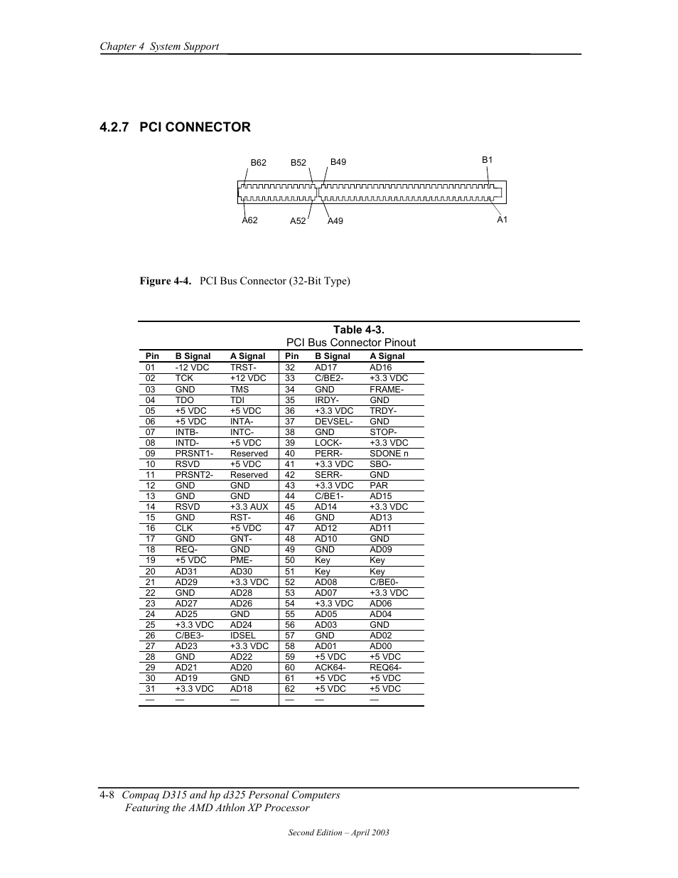 Pci connector, 7 pci connector | HP D315 User Manual | Page 58 / 192