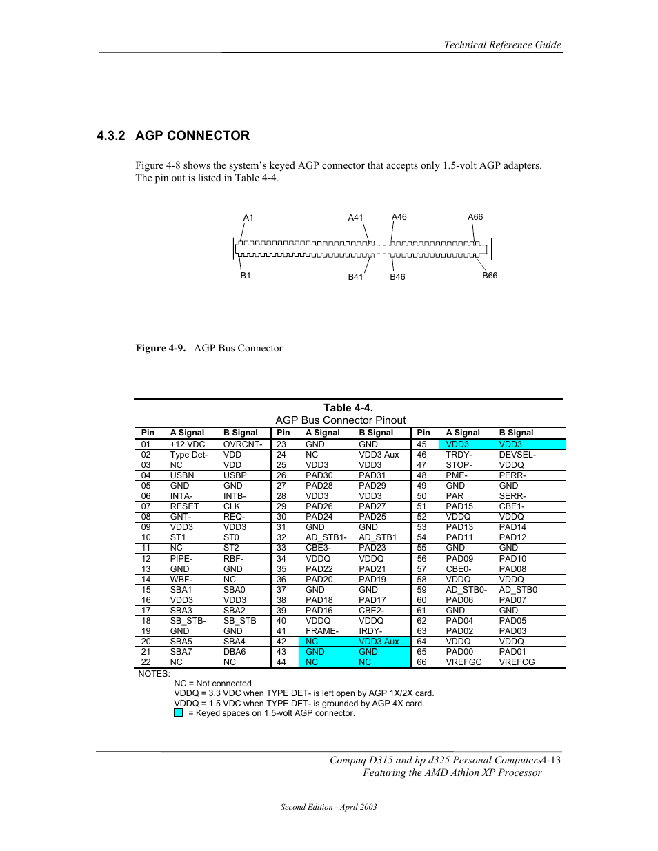 Agp connector, 2 agp connector | HP D315 User Manual | Page 63 / 192