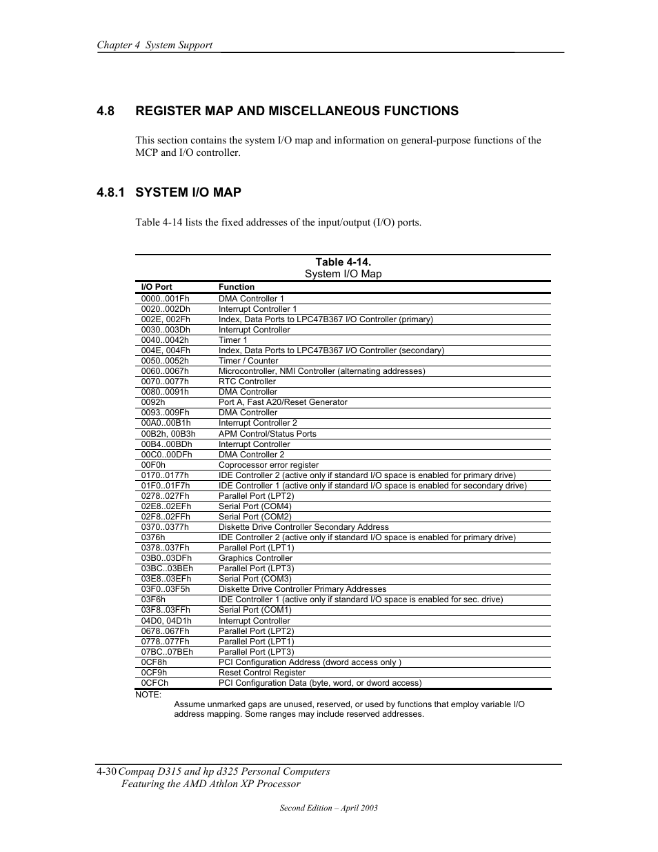 Register map and miscellaneous functions, System i/o map, 8 register map and miscellaneous functions | 1 system i/o map | HP D315 User Manual | Page 80 / 192