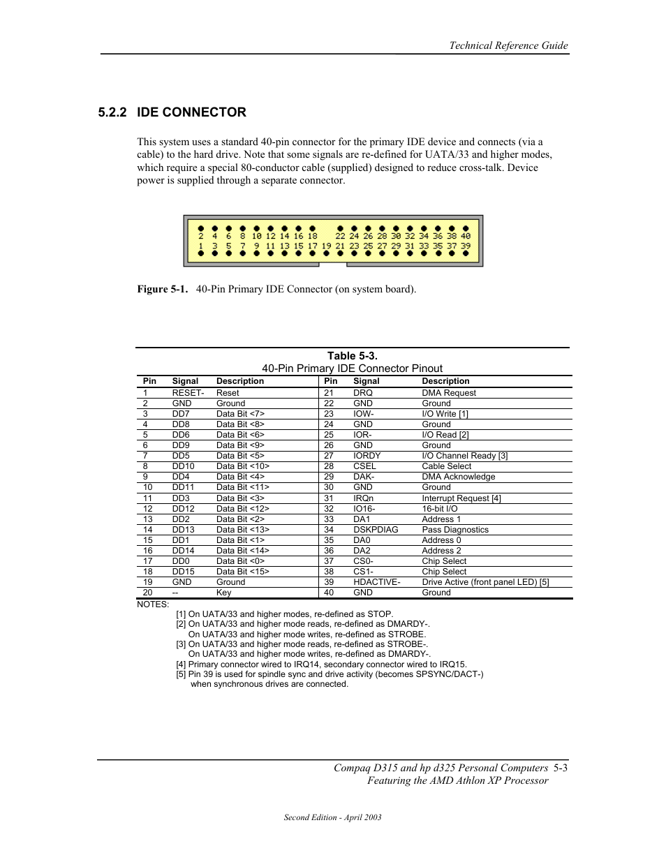 Ide connector, 2 ide connector | HP D315 User Manual | Page 85 / 192