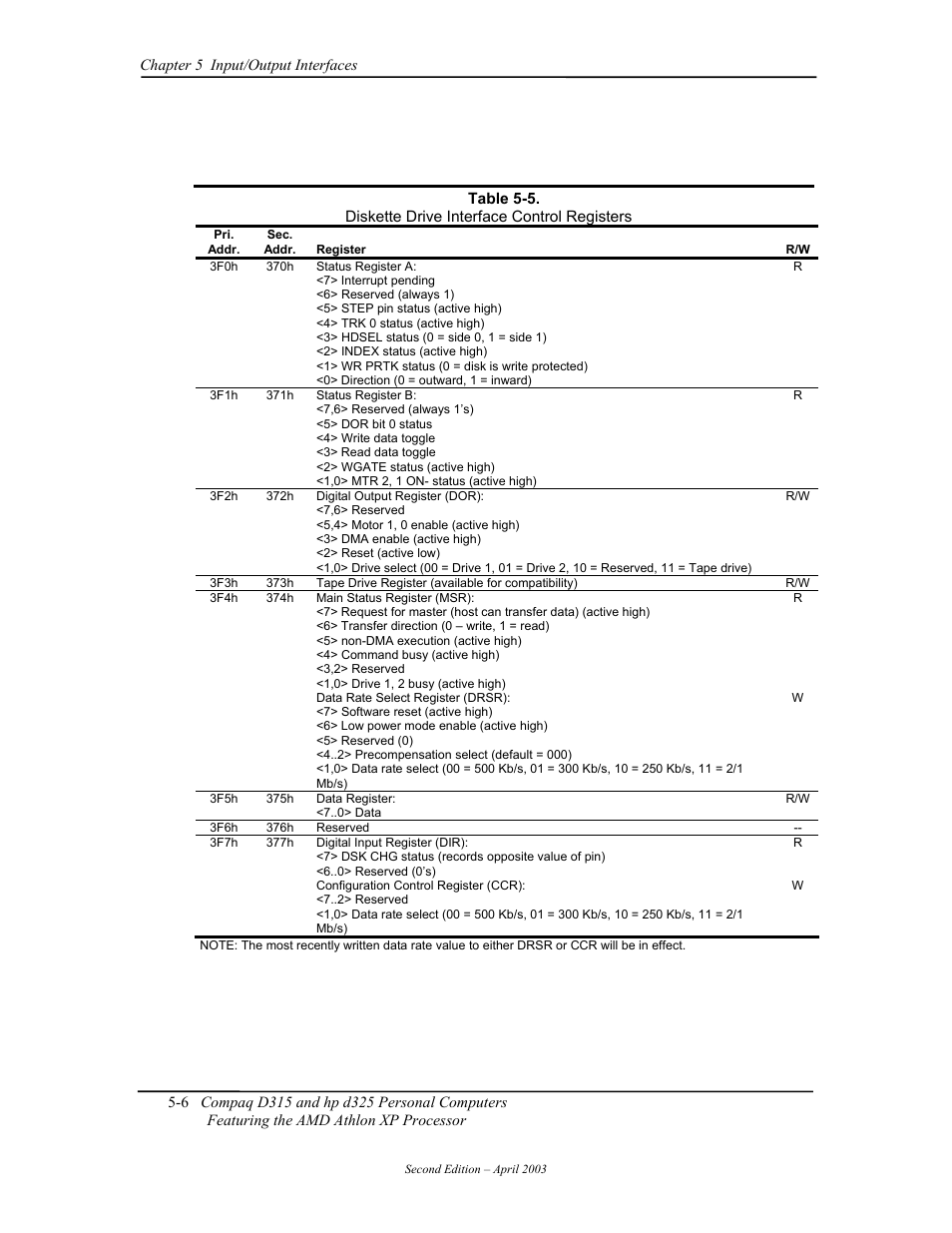 HP D315 User Manual | Page 88 / 192