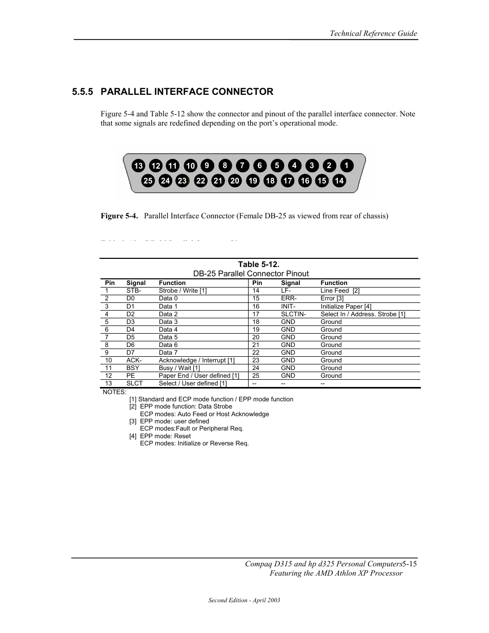 Parallel interface connector, 5 parallel interface connector | HP D315 User Manual | Page 97 / 192