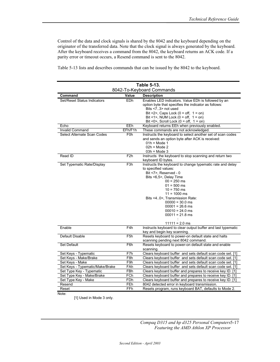 HP D315 User Manual | Page 99 / 192