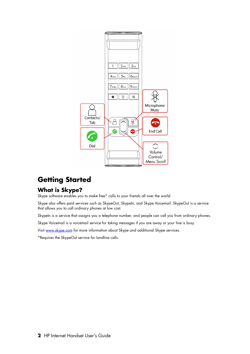 Getting started, What is skype | HP Internet Handset User Manual | Page 6 / 28