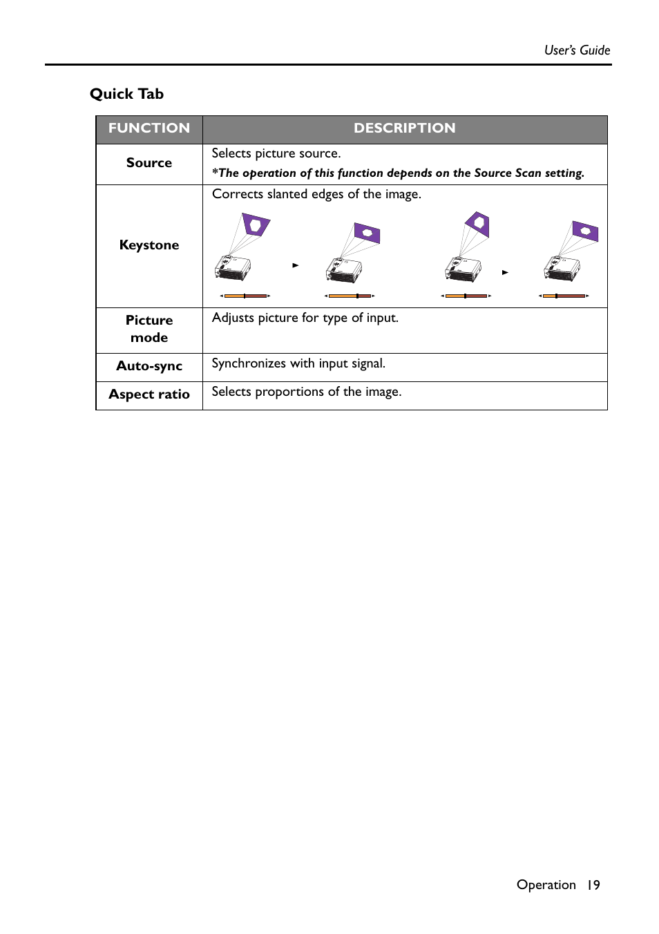 Quick tab | HP Digital VP6121 User Manual | Page 19 / 35