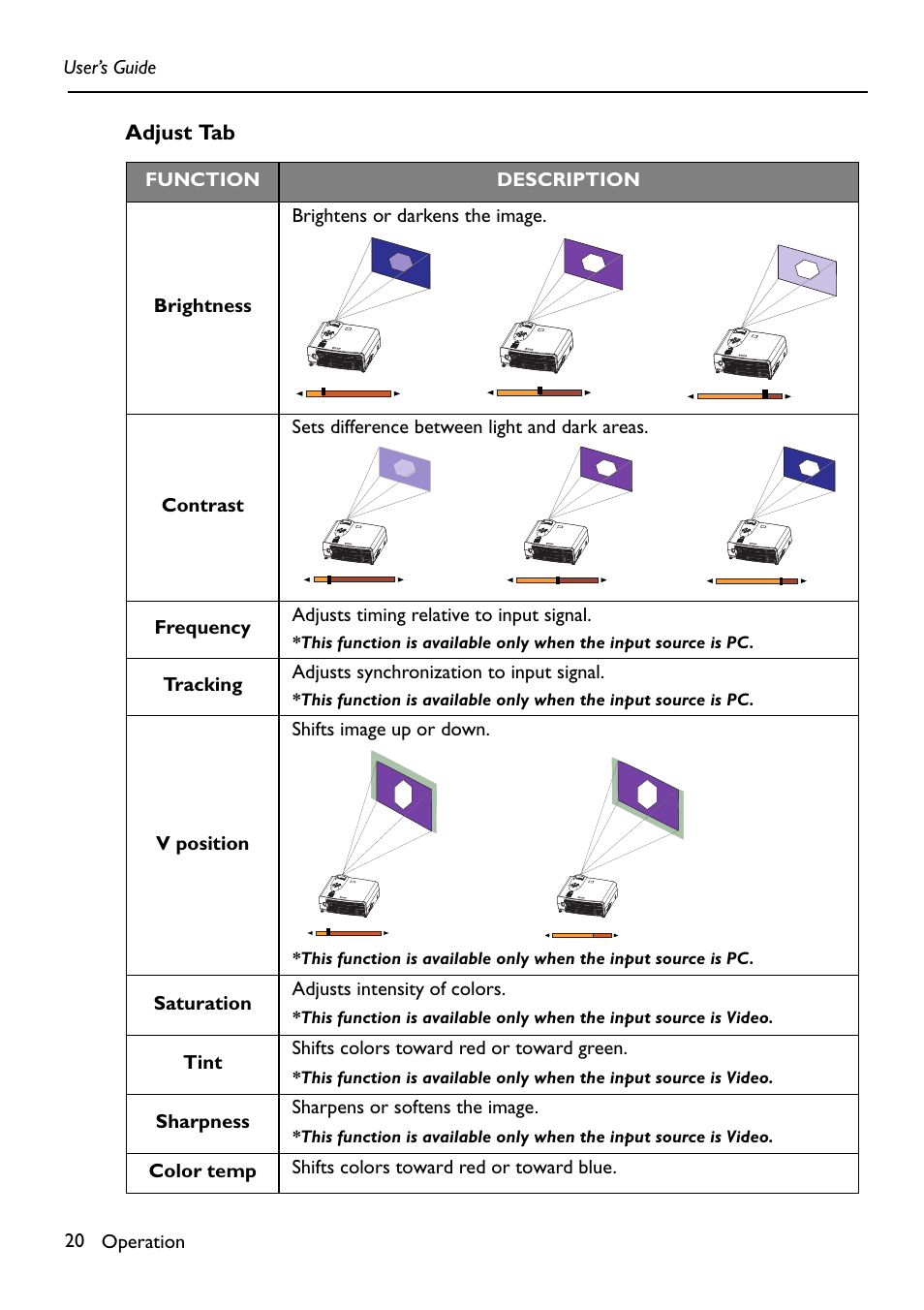 Adjust tab | HP Digital VP6121 User Manual | Page 20 / 35