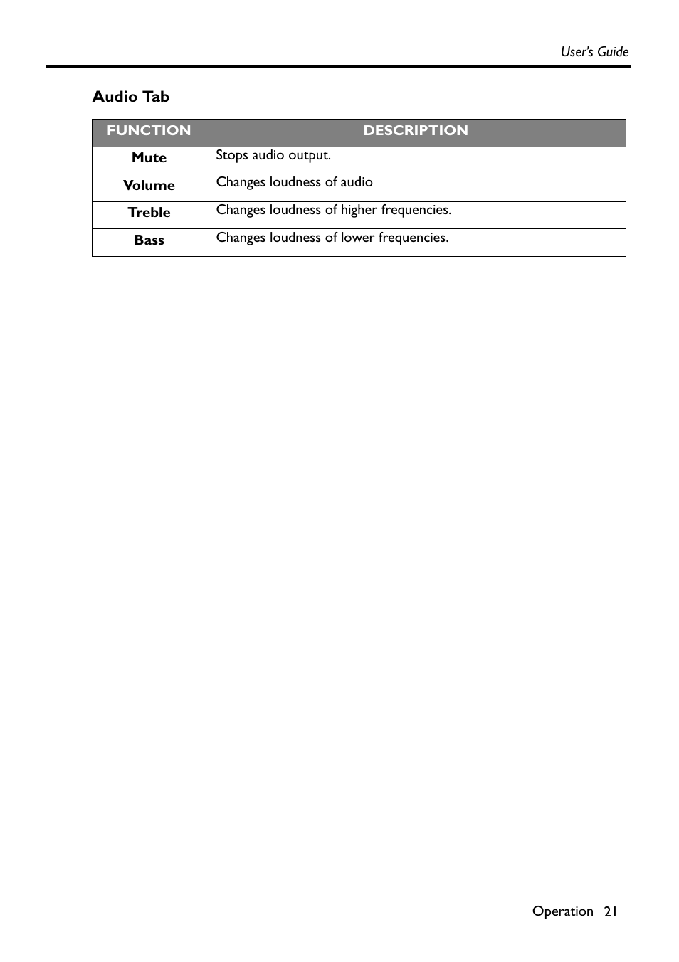 Audio tab | HP Digital VP6121 User Manual | Page 21 / 35