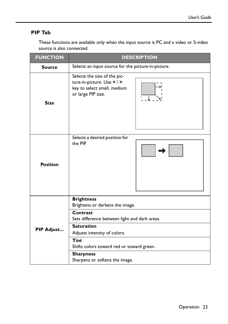 Pip tab | HP Digital VP6121 User Manual | Page 23 / 35