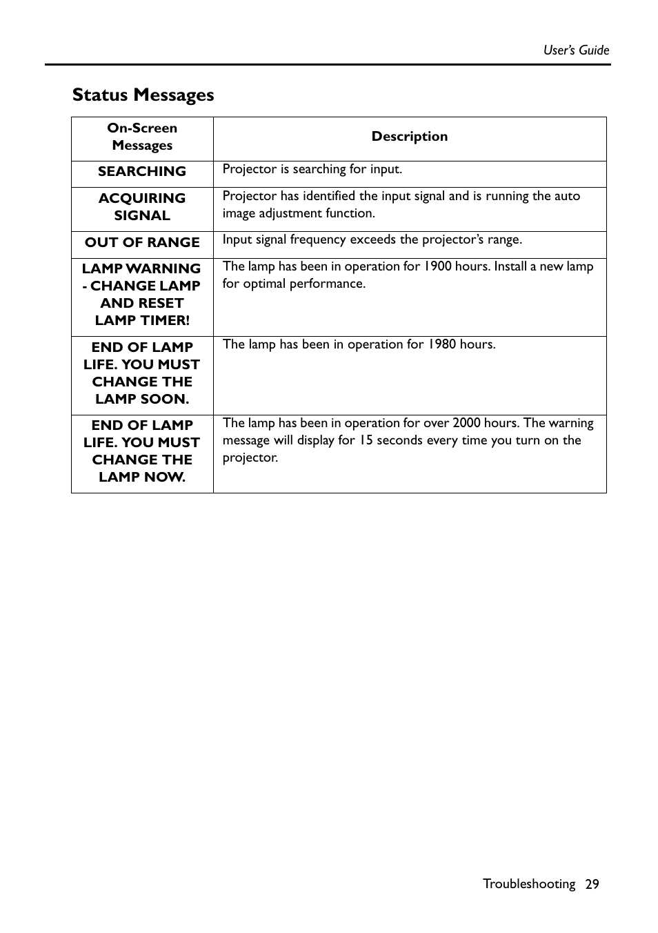 Status messages | HP Digital VP6121 User Manual | Page 29 / 35