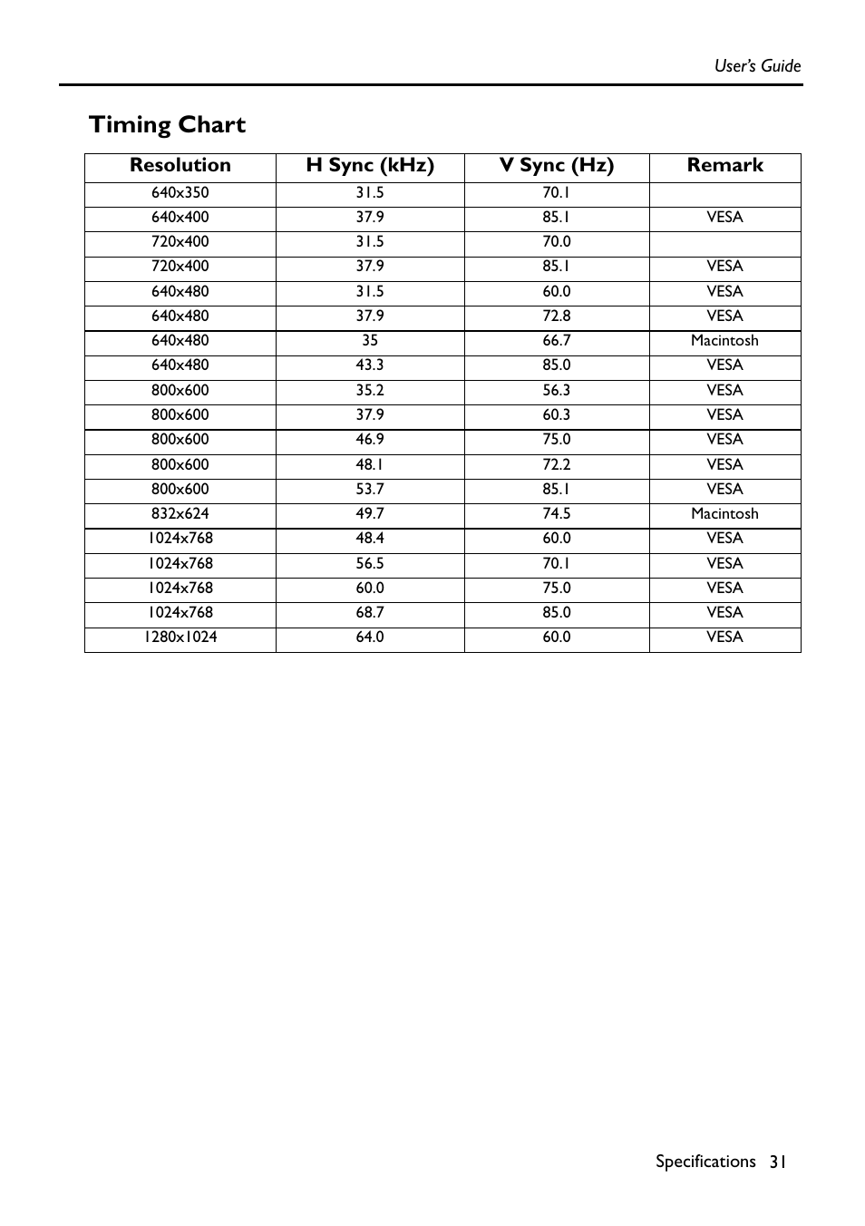 Timing chart, Resolution h sync (khz) v sync (hz) remark | HP Digital VP6121 User Manual | Page 31 / 35