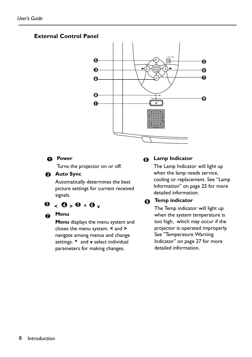 External control panel | HP Digital VP6121 User Manual | Page 8 / 35