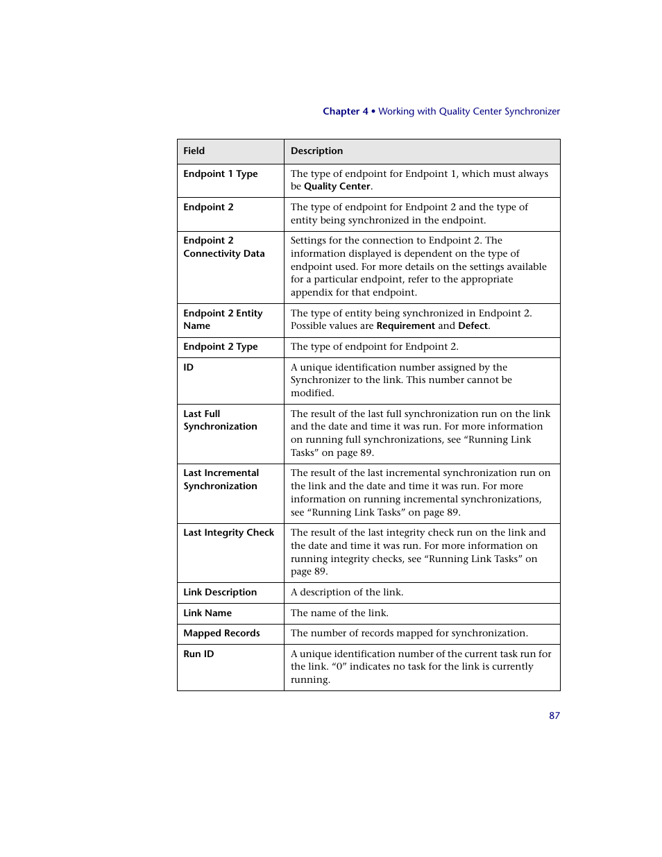 HP Quality Center Synchronizer 1.2 User Manual | Page 87 / 130