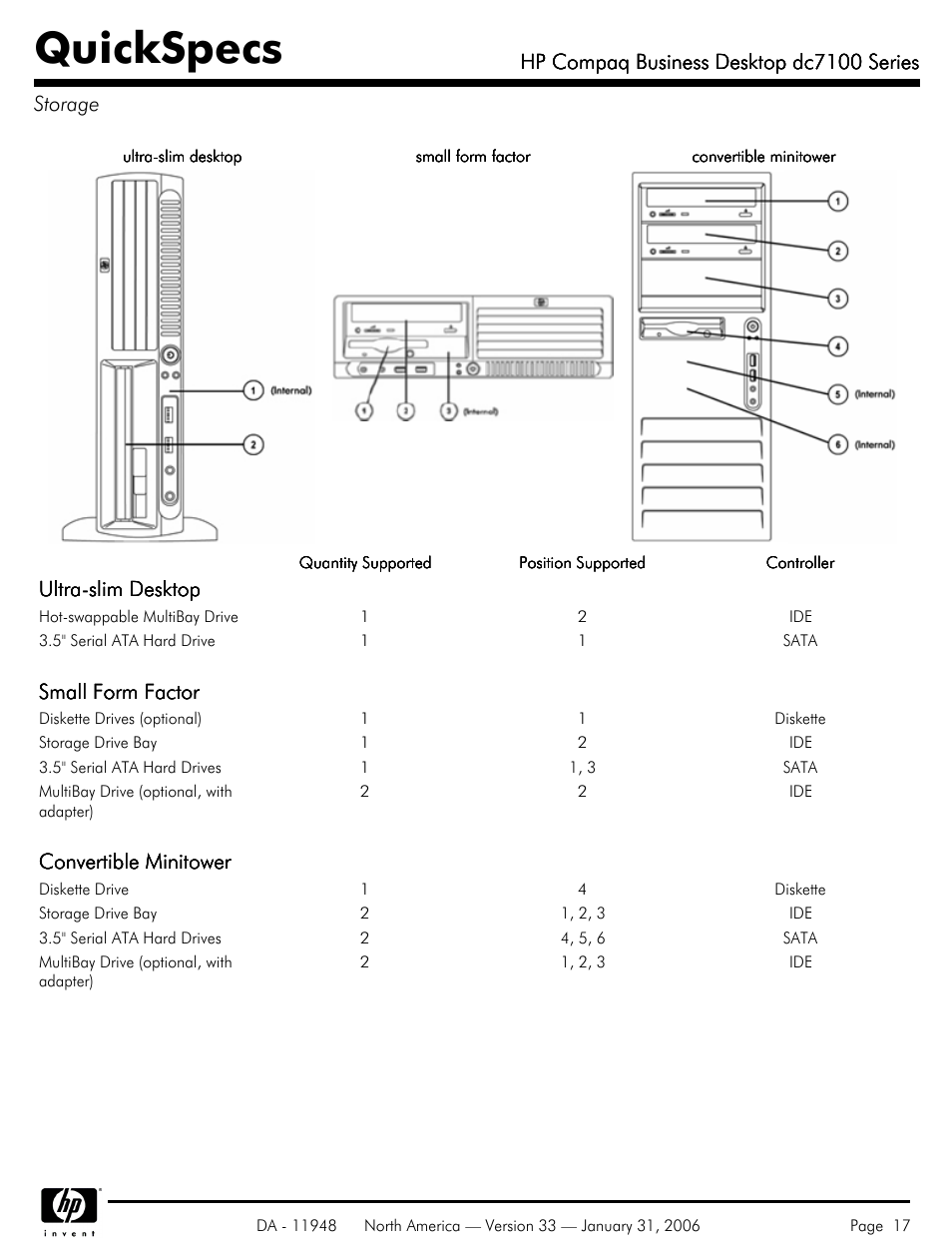 Storage, Quickspecs, Ultra-slim desktop | Small form factor, Convertible minitower, Hp compaq business desktop dc7100 series, Hp compaq business desktop dc7100 series storage | HP dc7100 User Manual | Page 17 / 49