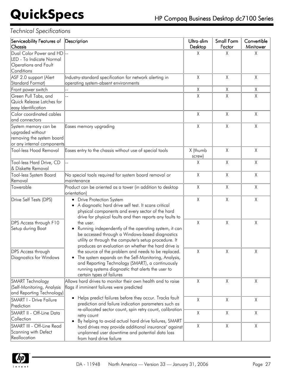 Quickspecs, Hp compaq business desktop dc7100 series | HP dc7100 User Manual | Page 27 / 49