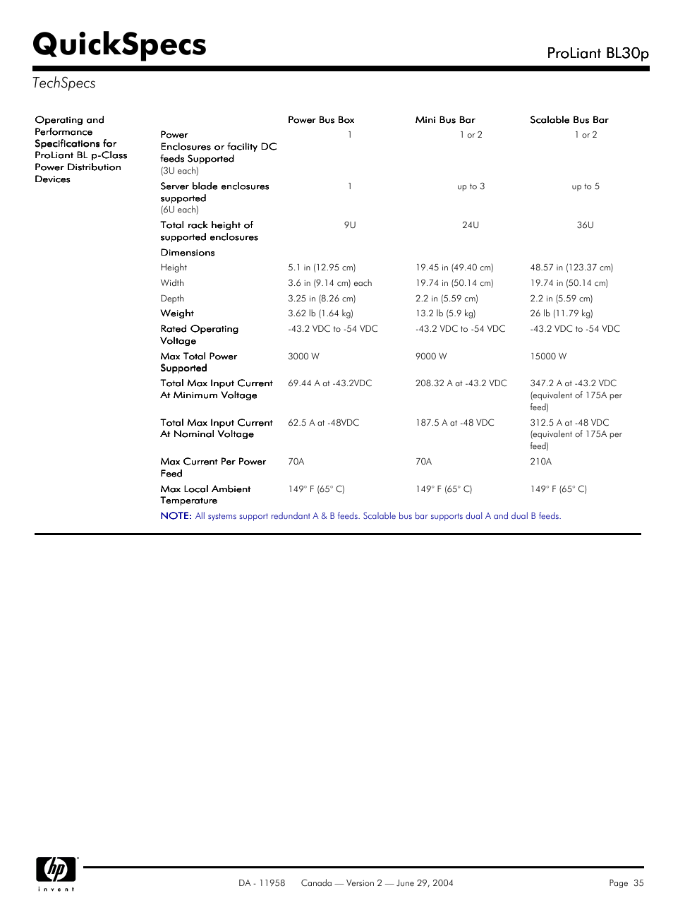 Quickspecs, Proliant bl30p, Proliant bl30p techspecs | HP BL30p User Manual | Page 35 / 36